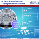 Global Artificial Intelligence (AI) in Automotive and Transportation Market Research Report Forecast (2024-2030)