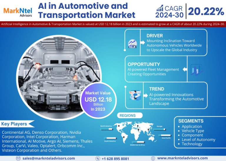 Global Artificial Intelligence (AI) in Automotive and Transportation Market Research Report Forecast (2024-2030)