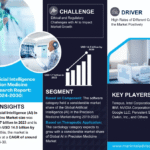 Global Artificial Intelligence (AI) in Precision Medicine Market Research Report Forecast (2024-2030)