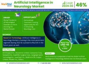 Global Artificial Intelligence in Neurology Market Research Report Forecast (2024-2030)