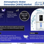 Global Atmospheric Water Generator (AWG) Market Research Report Forecast (2024-2030)
