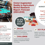 Global Augmented Reality in Agriculture Market Research Report Forecast (2024-2030)