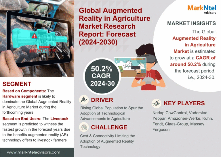 Global Augmented Reality in Agriculture Market Research Report Forecast (2024-2030)
