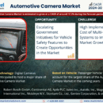Global Automotive Camera Market Research Report Forecast (2024-2030)
