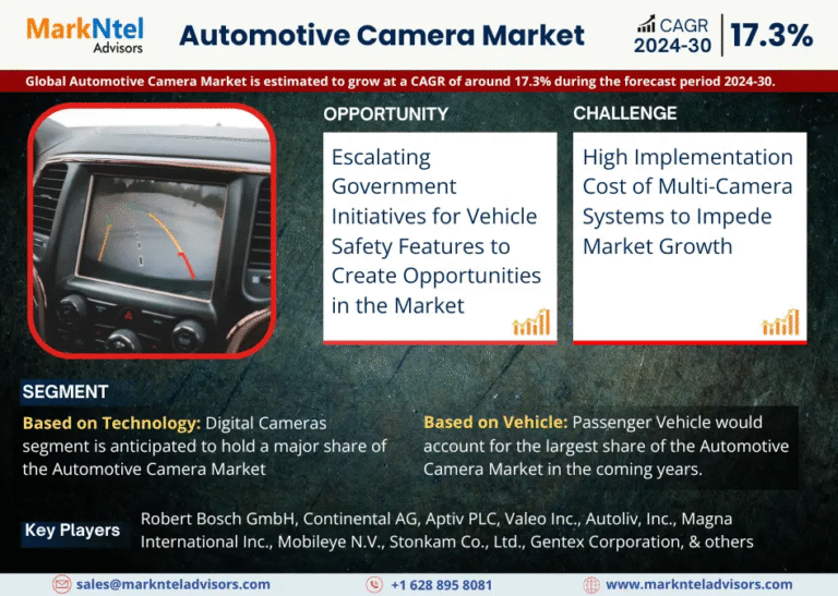 Global Automotive Camera Market Research Report Forecast (2024-2030)