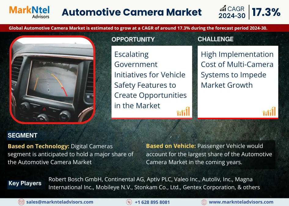 Global Automotive Camera Market Research Report Forecast (2024-2030)