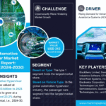 Global Automotive Hypervisor Market Research Report Forecast (2024-2030)