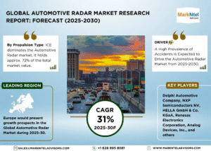Global Automotive Radar Market Research Report Forecast (2025-2030)
