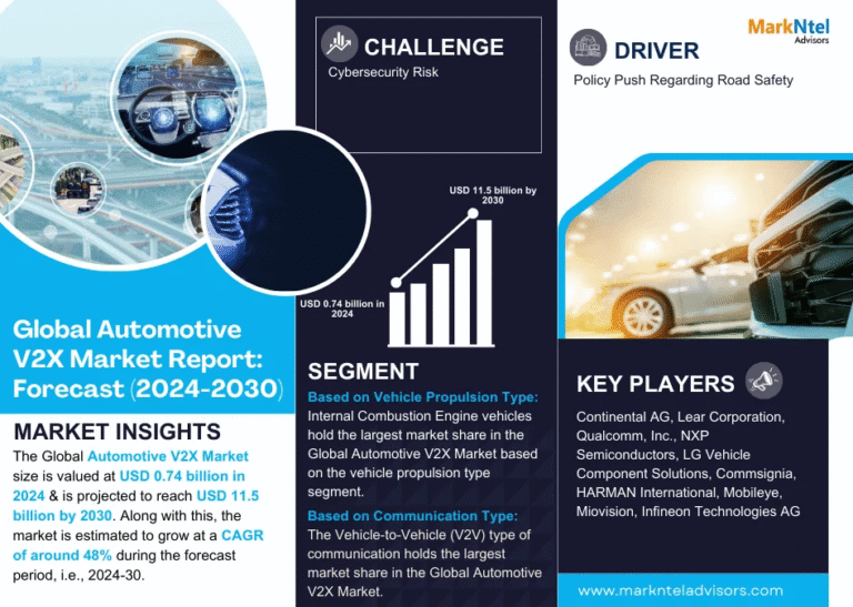 Global Automotive V2X Market Research Report Forecast (2024-2030)