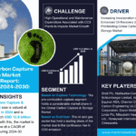 Global Carbon Capture & Storage Market Research Report Forecast (2024-2030)