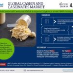 Global-Casein-and-Caseinates-Mar