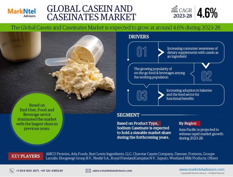 Global-Casein-and-Caseinates-Mar