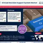 Global Clinical Decision Support System (CDSS) Market Research Report Forecast (2024-2030)