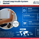 Global Closed Loop Insulin System Market Research Report Forecast (2025-2030)