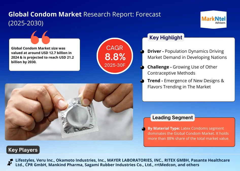 Global Condom Market Research Report Forecast (2025-2030)