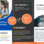 Global Connected Drug Delivery Devices Market Research Report Forecast (2025-2030)