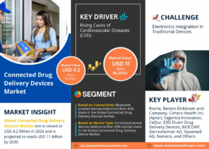 Global Connected Drug Delivery Devices Market Research Report Forecast (2025-2030)