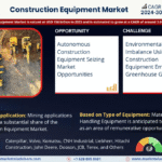 Global Construction Equipment Market Research Report Forecast (2024-2030)