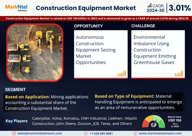 Global Construction Equipment Market Research Report Forecast (2024-2030)