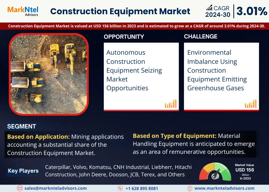 Global Construction Equipment Market Research Report Forecast (2024-2030)