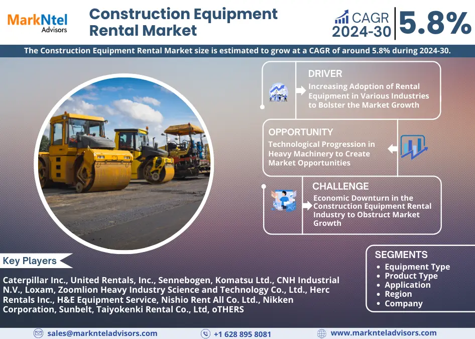Global Construction Equipment Rental Market Research Report Forecast (2024-30)