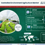 Global Controlled Environment Agriculture Market Research Report Forecast (2025-2030)