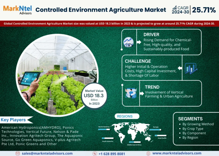 Global Controlled Environment Agriculture Market Research Report Forecast (2025-2030)