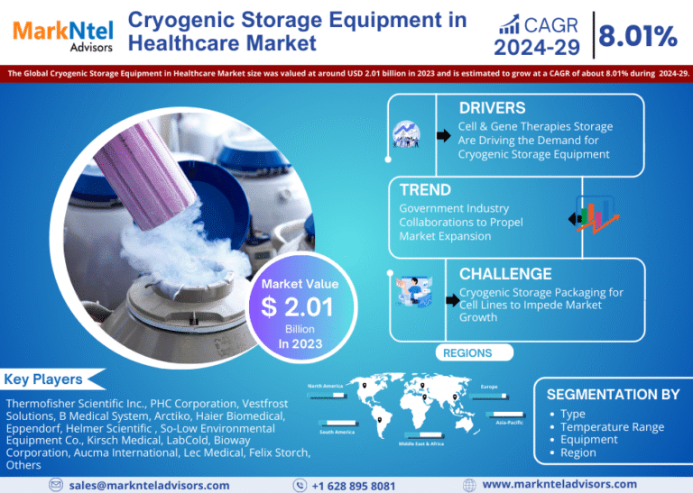Global Cryogenic Storage Equipment in Healthcare Market Research Report Forecast (2024-2029)