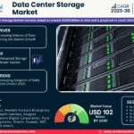 Global Data Center Storage Market Research Report Forecast (2025-2030)
