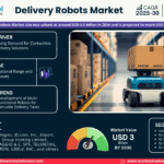 Global Delivery Robots Market Research Report Forecast (2025-2030)