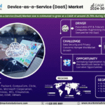 Global Device-as-a-Service (DaaS) Market Research Report Forecast (2024-2030)