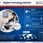 Global Digital Pathology Market Research Report Forecast (2024-2030)