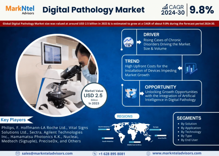 Global Digital Pathology Market Research Report Forecast (2024-2030)