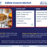 Global Edible Insects Market Research Report Forecast (2024-2030)