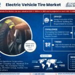 Global Electric Vehicle Tire Market Research Report Forecast (2024-2030)