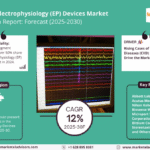 Global Electrophysiology (EP) Devices Market Research Report Forecast (2025-2030)