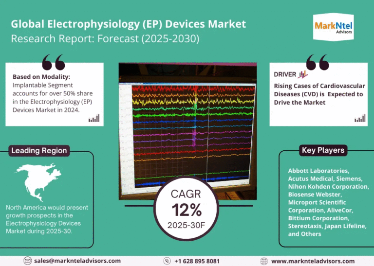 Global Electrophysiology (EP) Devices Market Research Report Forecast (2025-2030)