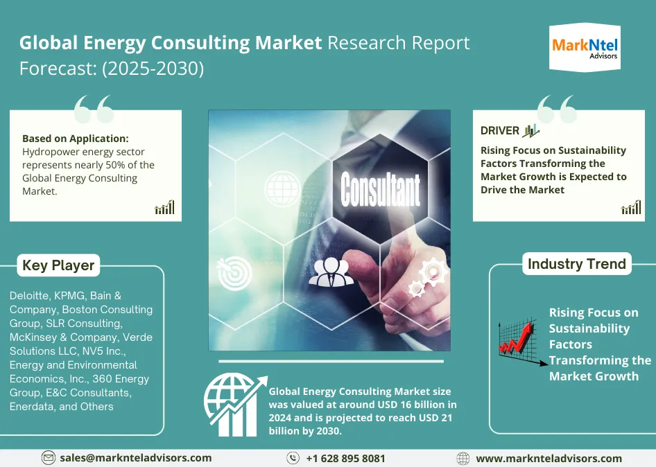 Global Energy Consulting Market Research Report Forecast (2025-2030)