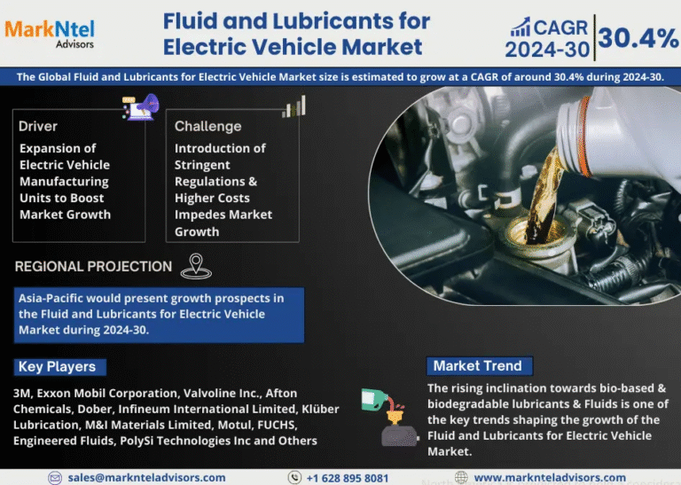 Global Fluid and Lubricants for Electric Vehicle Market Research Report Forecast (2024-2030)