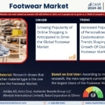 Global Footwear Market Research Report Forecast (2024-2030)