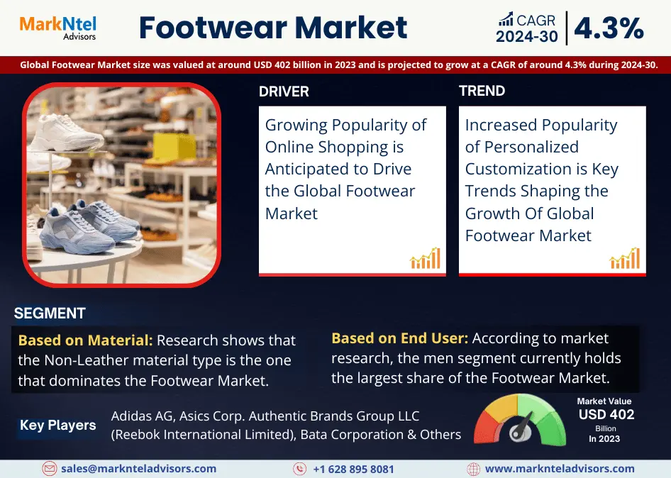 Global Footwear Market Research Report Forecast (2024-2030)