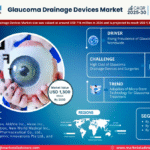 Global Glaucoma Drainage Devices Market Research Report Forecast (2025-2030)