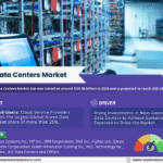 Global Green Data Centers Market Research Report Forecast (2025-2030)