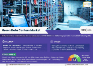 Global Green Data Centers Market Research Report Forecast (2025-2030)