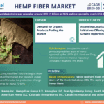 Global Hemp Fiber Market Research Report Forecast (2025-2030)
