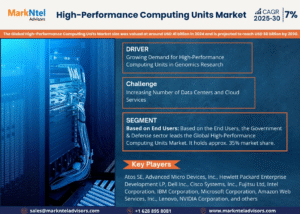 Global High-Performance Computing Units Market Research Report Forecast (2025-2030)