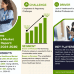 Global Home Healthcare Market Research Report Forecast (2024-2030)