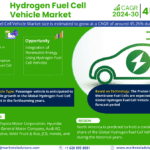 Global Hydrogen Fuel Cell Vehicle Market Research Report Forecast (2024-2030)
