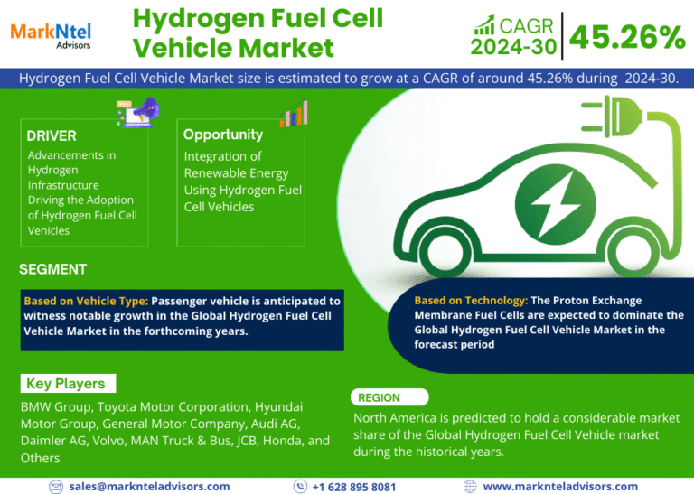 Global Hydrogen Fuel Cell Vehicle Market Research Report Forecast (2024-2030)
