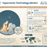 Global Hypersonic Technology Market Research Report Forecast (2024-2030)